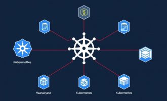 Платформа управления кластерами Kubernetes: простой путеводитель для тех, кто внедряет и управляет